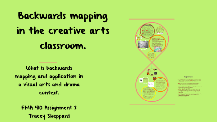 Backward Mapping In Education Backwards Mapping In The Creative Arts Classroom. By Tracey Sheppard