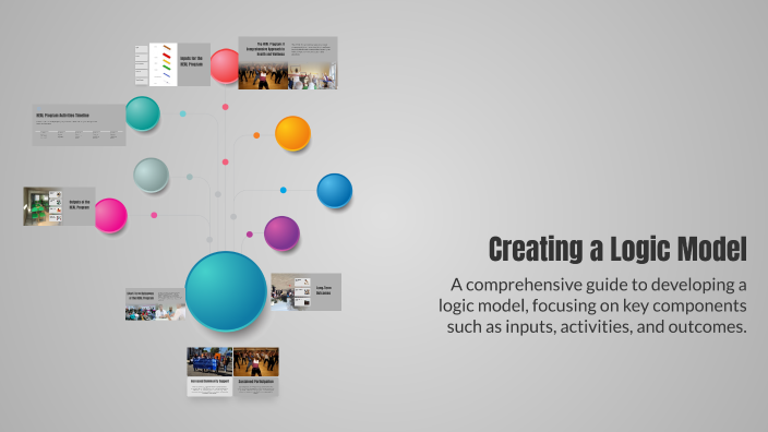 Creating a Logic Model by Maha Elkhir on Prezi