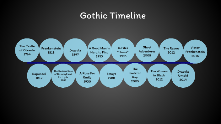 Gothic Timeline by Zander Wimmer on Prezi