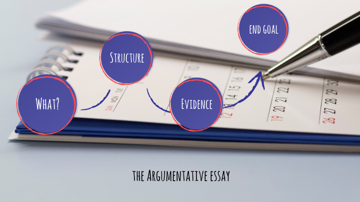 Argumentative Essay by Natalie Streander on Prezi