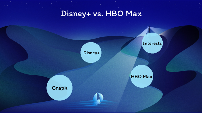 Hbo Max Vs Disney