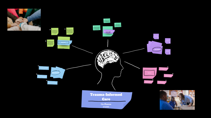 Trauma-Informed Care by Lia Maman on Prezi