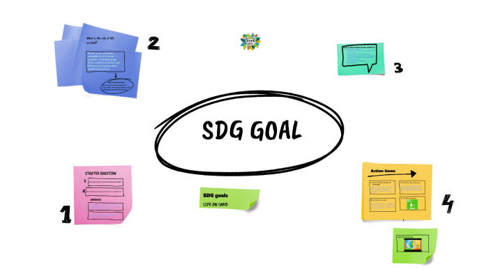 SDG goals by Yashika Premal Maniar on Prezi