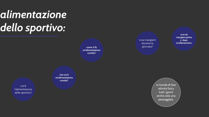 Alimentazione Dello Sportivo By Inas Lahbyeb On Prezi