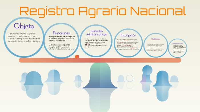 Que Funcion Tiene El Registro Agrario Nacional prezi.com