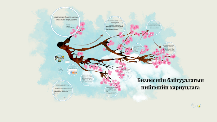 Бизнесийн байгууллагын нийгмийн хариуцлага by Upstart Dc Rena on Prezi
