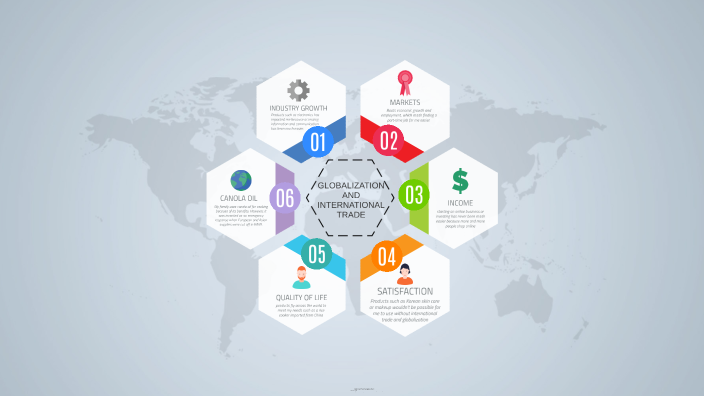 Impact of Globalization Task by Angelina Chen on Prezi