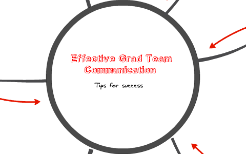 Effective Grad Team Communication by Caroline Lewis on Prezi