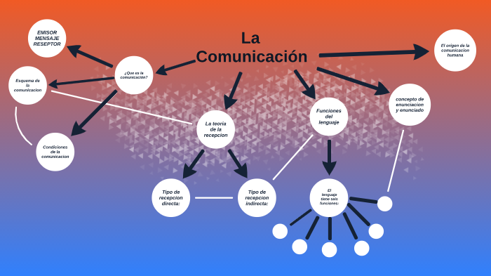 LA COMUNICACIÓN by Leonel Fernandez Bravo on Prezi