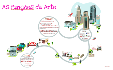 As funções da Arte by Wagner Bôa Morte on Prezi