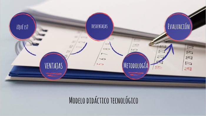 Modelo Didáctico Tecnológico By Elena Castillo On Prezi