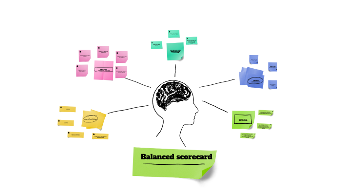 El balanced scorecard by Wendy Patricia Quintero Galvez on Prezi