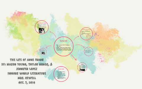 Anne Frank by Jennifer Lopez on Prezi