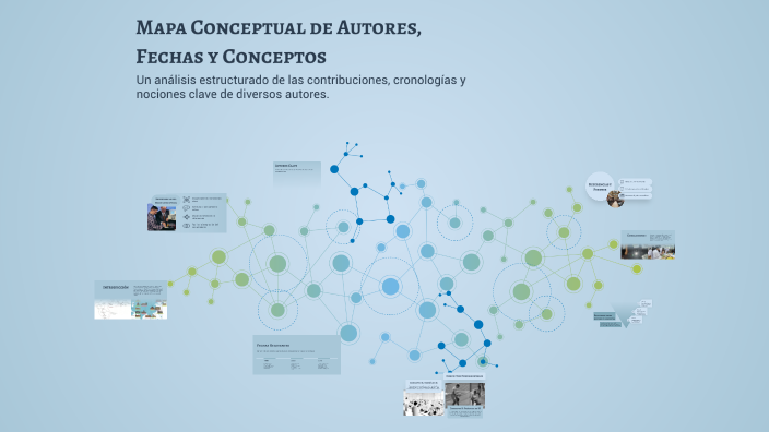 Mapa Conceptual de Autores, Fechas y Conceptos by Ing. Leydi Reyes on Prezi