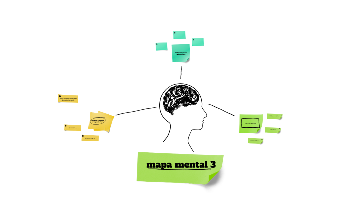 mapa mental 3 by Xavier Rodriguez Fornieles on Prezi