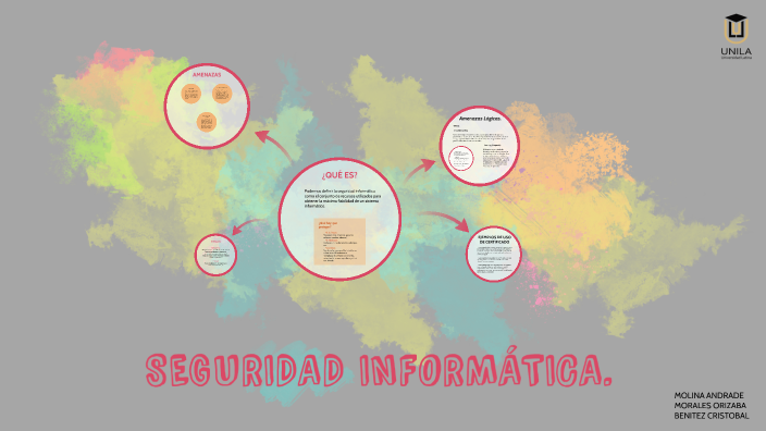SEGURIDAD INFORMATICA by Eli Molina on Prezi Next