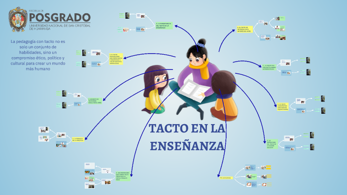 TACTO EN LA ENSEÑANZA by Carlos Alberto Palomino Cayampi on Prezi