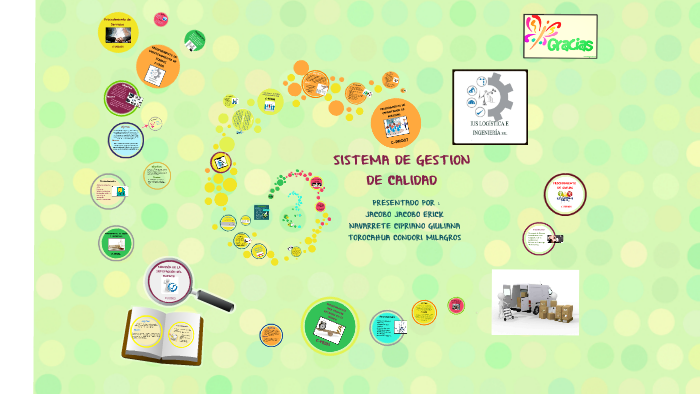 SISTEMA DE GESTIÓN DE CALIDAD by Giuliana Navarrete on Prezi