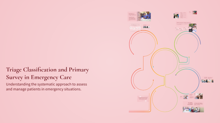 Triage Classification and Primary Survey in Emergency Care by Mouna on ...