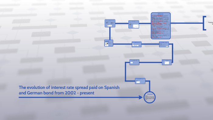 the-evolution-of-interest-rate-spread-paid-on-spanish-and-ge-by-gizem