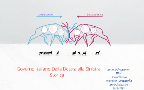 Destra Storica E Sinistra Storica By Brutti Ceffi :D On Prezi