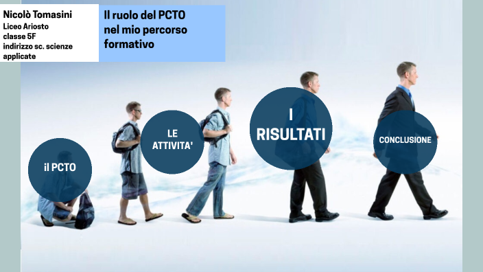 Il Ruolo Del PCTO Nel Mio Processo Formativo By Nicolò Tomasini On Prezi