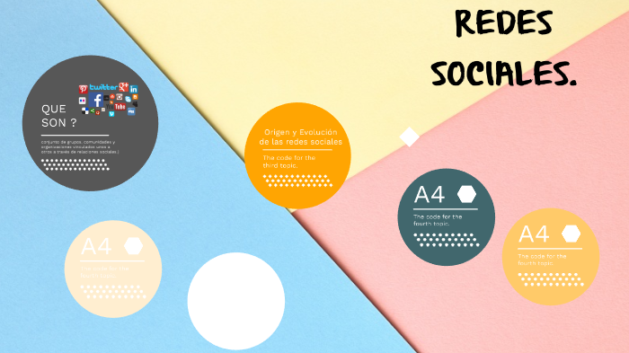 REDES SOCIALES by Alejandra garcia on Prezi