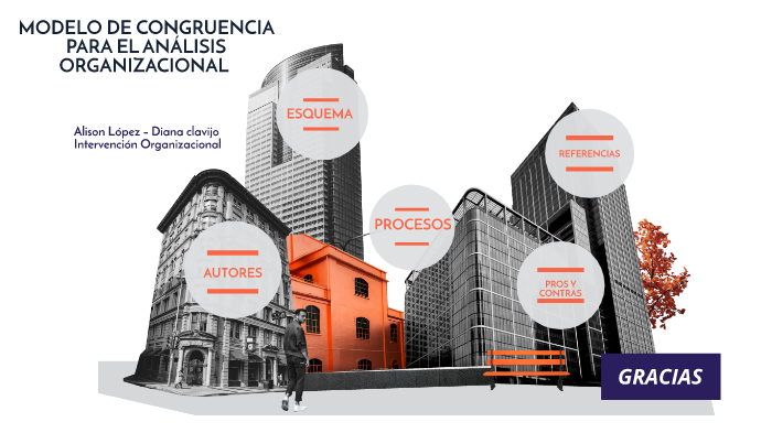 MODELO DE CONGRUENCIA by Alison Vanessa Lopez Rubio on Prezi Next