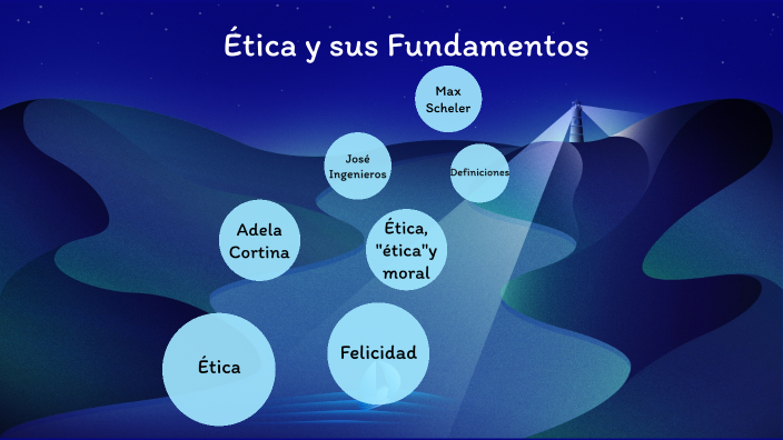 Final Ética y sus Fundamentos by Josefina Colantonio on Prezi