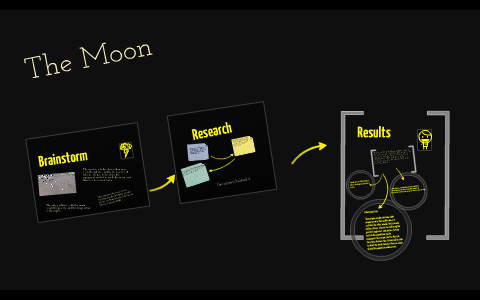 Plan "B" Project by B Jacobson on Prezi