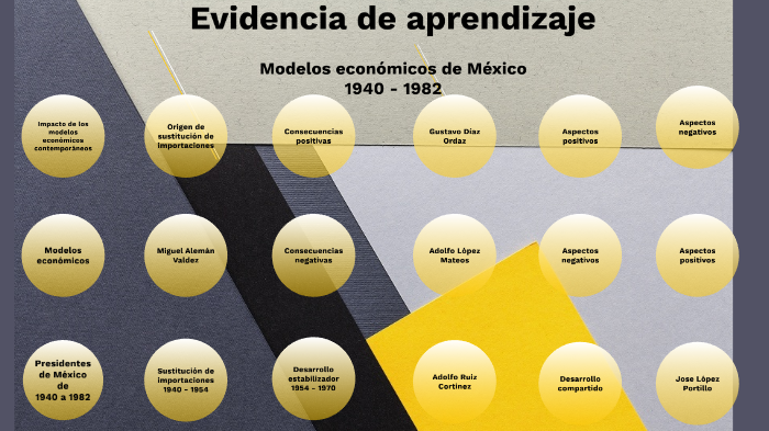 Evidencia de aprendizaje by Jose Ruiz on Prezi