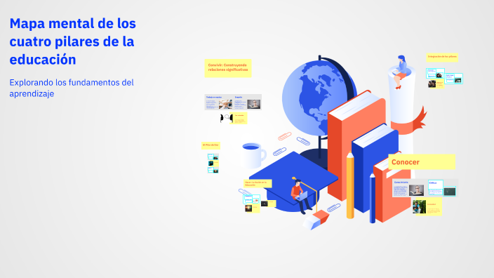 Mapa mental de los cuatro pilares de la educación by Joan Antonio on Prezi