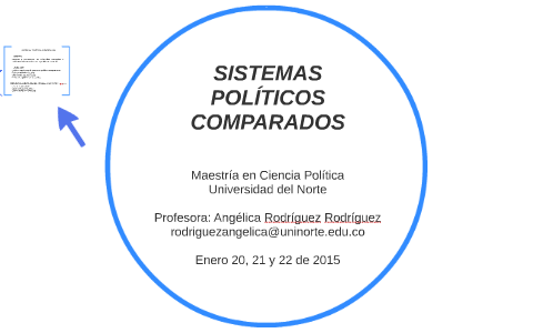 SISTEMAS POLÍTICOS COMPARADOS By ANGELICA RODRIGUEZ On Prezi