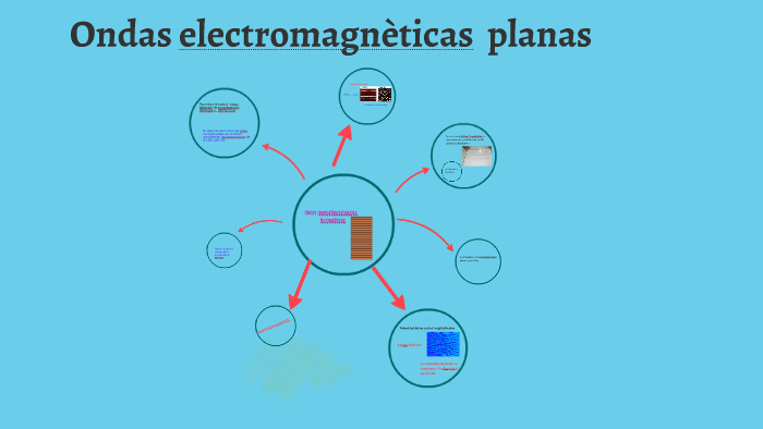 Ondas electromagneticas planas by Veronica Paniagua on Prezi