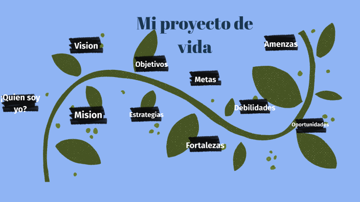Mi proyecto de vida by Juan Esteban Estupiñan Buitrago on Prezi