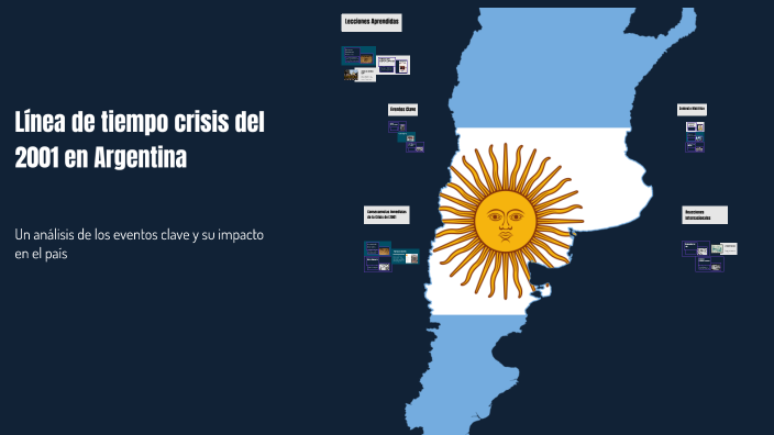 Linea De Tiempo De La Crisis Del 2001 En Argentina