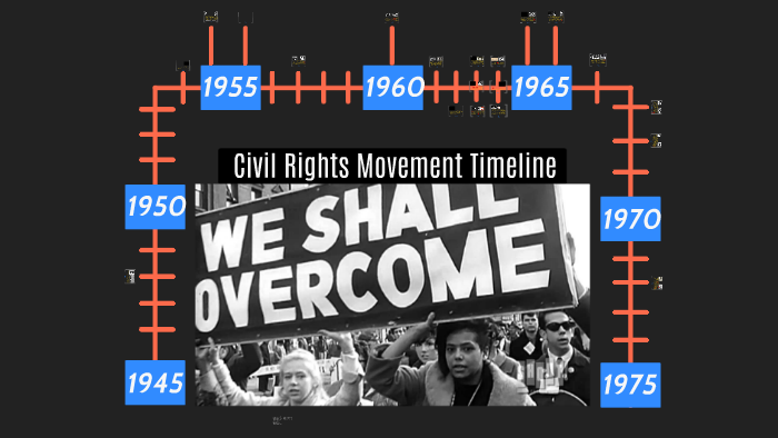 Civil Rights Movement Timeline By Maygen Fischer 0503