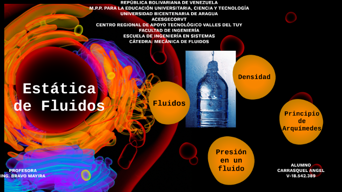 Estática de Fluidos by Angel Carrasquel on Prezi