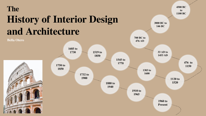 History of Interior Design by Bella Otero on Prezi