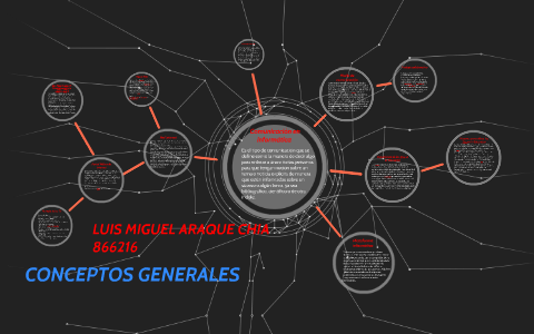 CONCEPTOS GENERALES by Luis Araque on Prezi