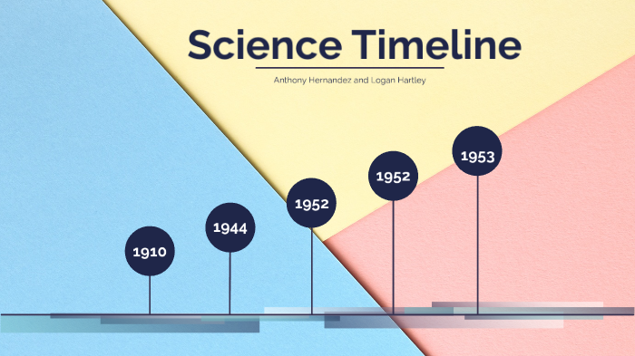 Science Timeline by Anthony Hernandez on Prezi