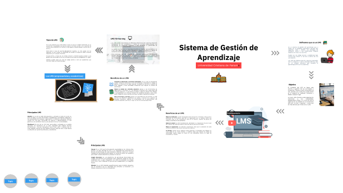 Sistema de Gestión de Aprendizaje by Rony Atencio on Prezi