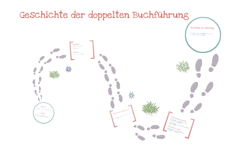 Geschichte Der Doppelten Buchfuhrung By Melanie Seyr