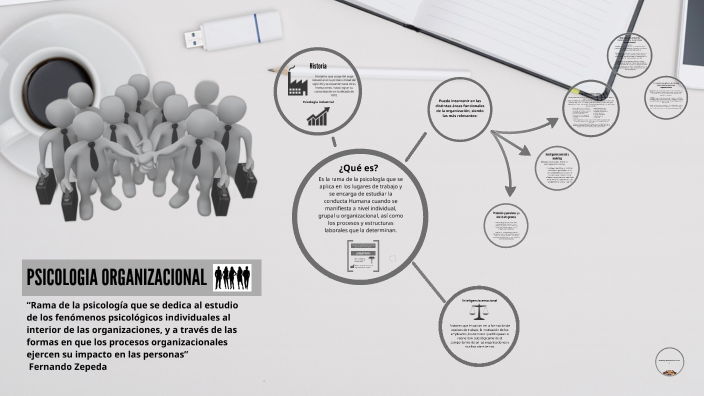 Psicología organizacional by Anthony Huamani Ramirez on Prezi
