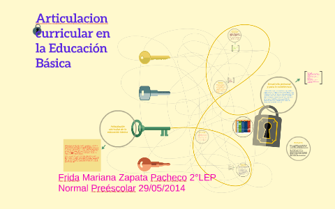 Articulacion Curricular En La Educación Básica By On Prezi