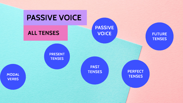 PASSIVE VOICE (ALL TENSES) by Paula Vazzano on Prezi