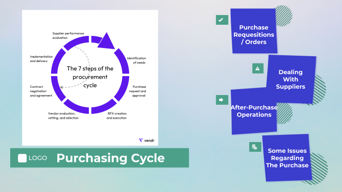 essay about purchasing cycle