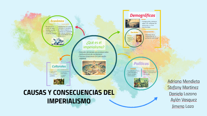 Causas Y Consecuencias Del Imperialismo By Jimena Lazo Yataco On Prezi