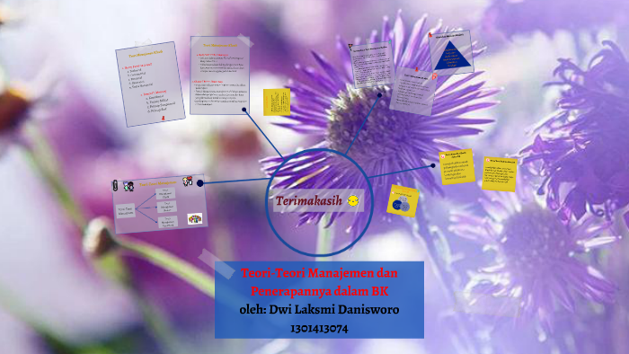 Teori Teori Manajemen Dan Penerapannya Dalam Bk By Dwi Laksmi Danisworo