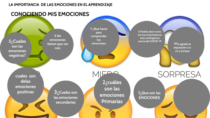 CONOCIENDO MIS EMOCIONES by Yudith Rojas on Prezi